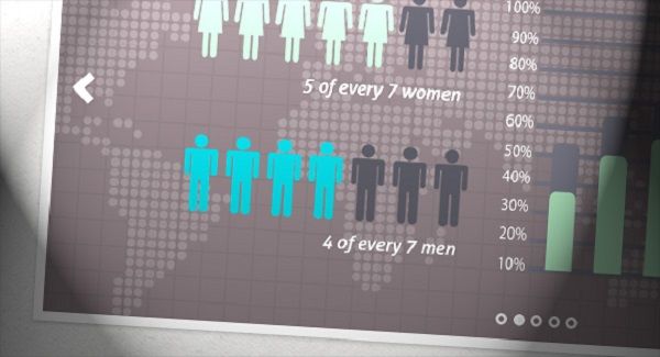 響應式設計 網站設計 響應式網站